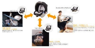 グッドキャリー 一台3役 コンビ(Combi) ベビーシート【3ヵ月目以降はいつでも返却可能】