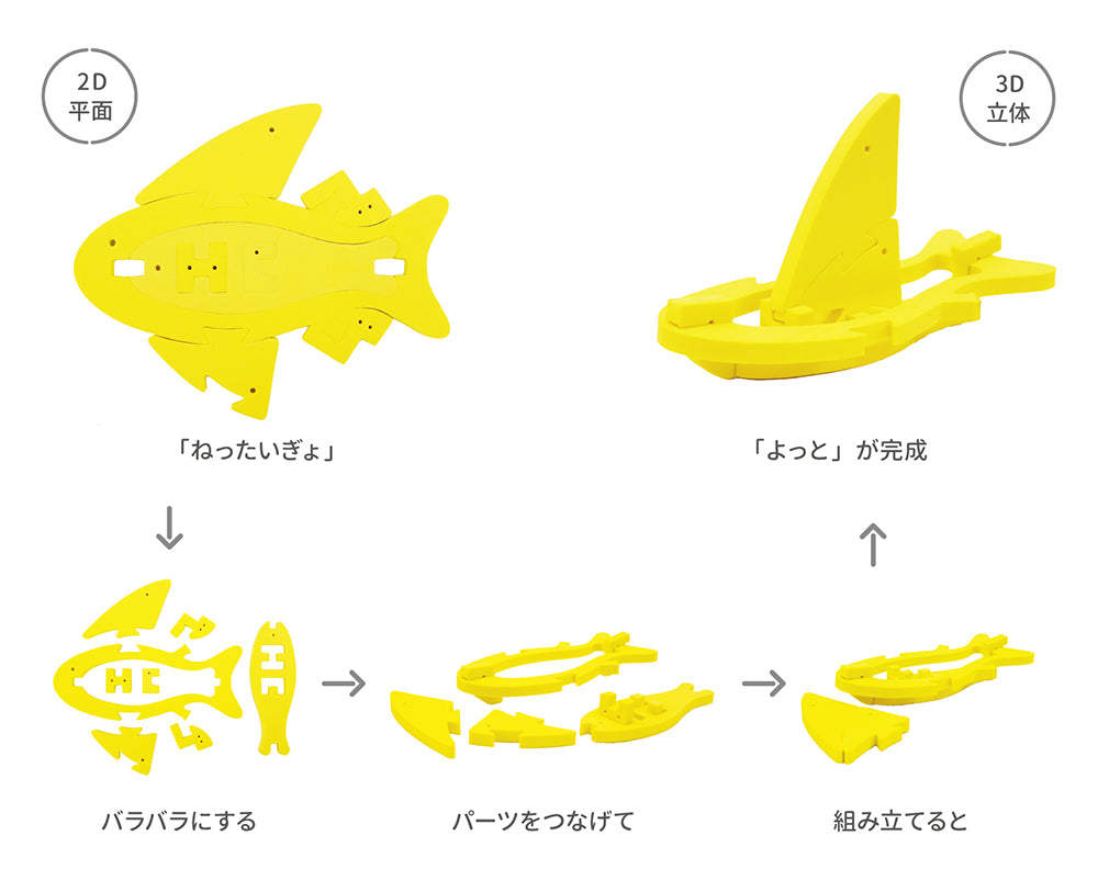 フローティックねったいぎょ/よっとの組み立てイメージ