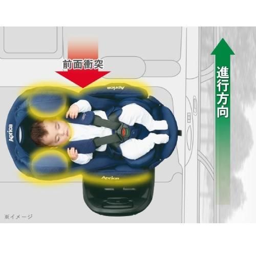 フラディア グロウ ISOFIX AC アップリカ(aprica) チャイルドシート【3ヵ月目以降はいつでも返却可能】