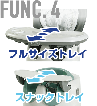 7in1 ハイチェア フロアツーテーブル グレコ(GRACO)【6ヵ月目以降はいつでも返却可能】