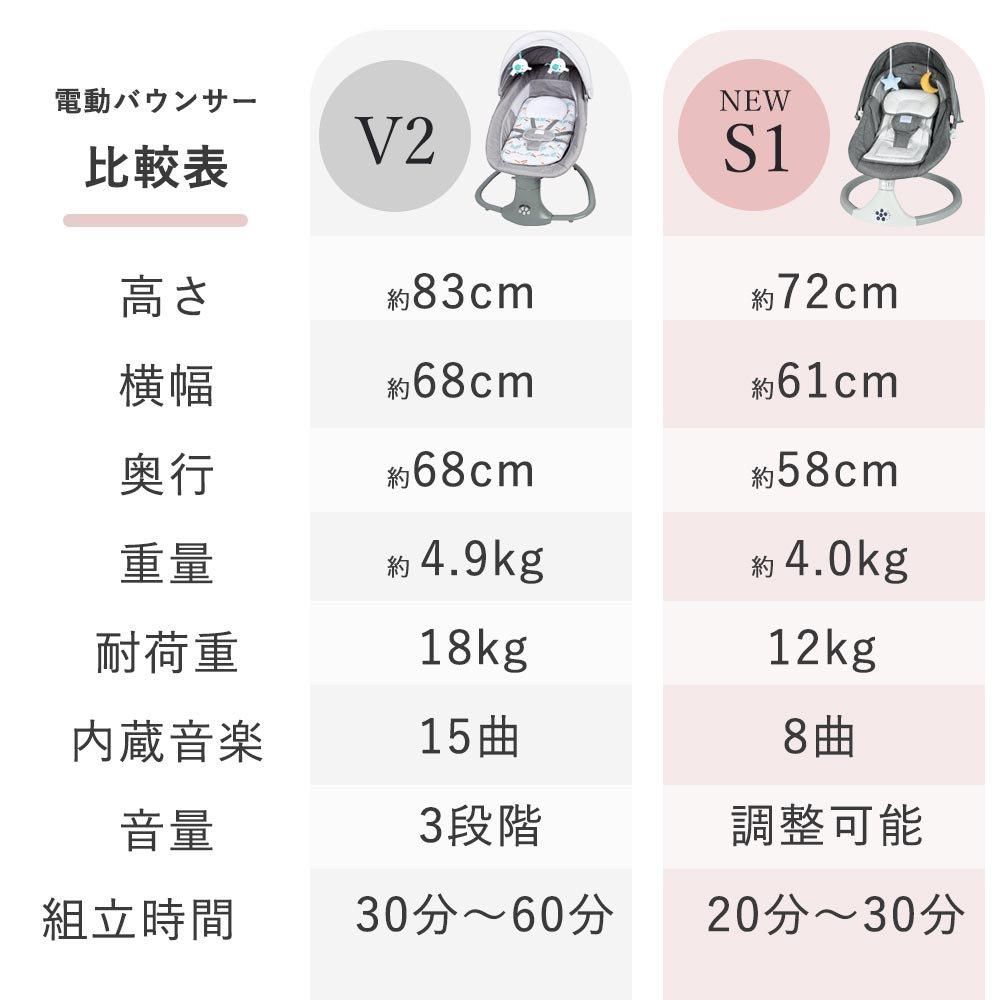 電動バウンサー ラルタン(LARUTAN) 電動バウンサー【6ヵ月目以降はいつでも返却可能】