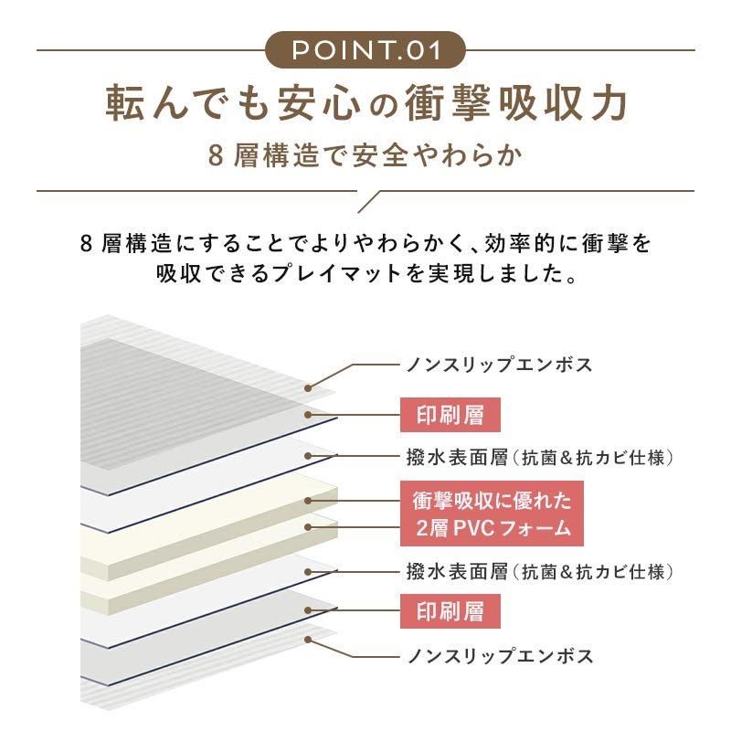 やわらかクッションマット 130×190cm プレイマット パークロン(PARKLON)【6ヵ月目以降はいつでも返却可能】
