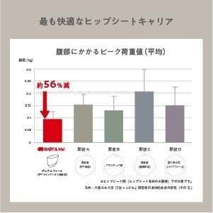 ベルクエス first セット (BELK-S first) 抱っこ紐・おんぶ紐 ベビーアンドミー(BABY&Me)【6ヵ月目以降はいつでも返却可能】
