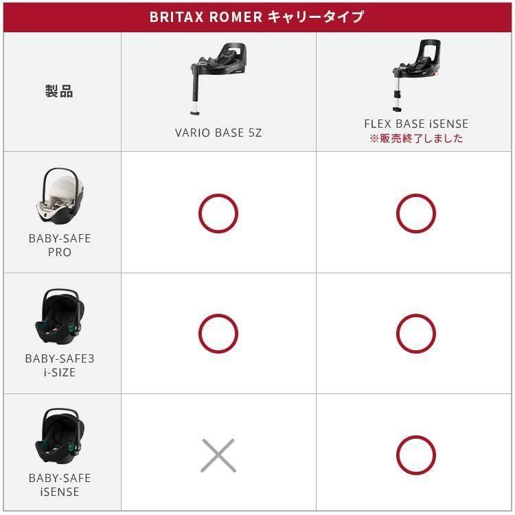 ベビーセーフ プロ + バリオベース 5Z セット (BABY-SAFE PRO + VARIO BASE 5Z) ベビーシート ブリタックス(BRITAX)【3ヵ月目以降はいつでも返却可能】