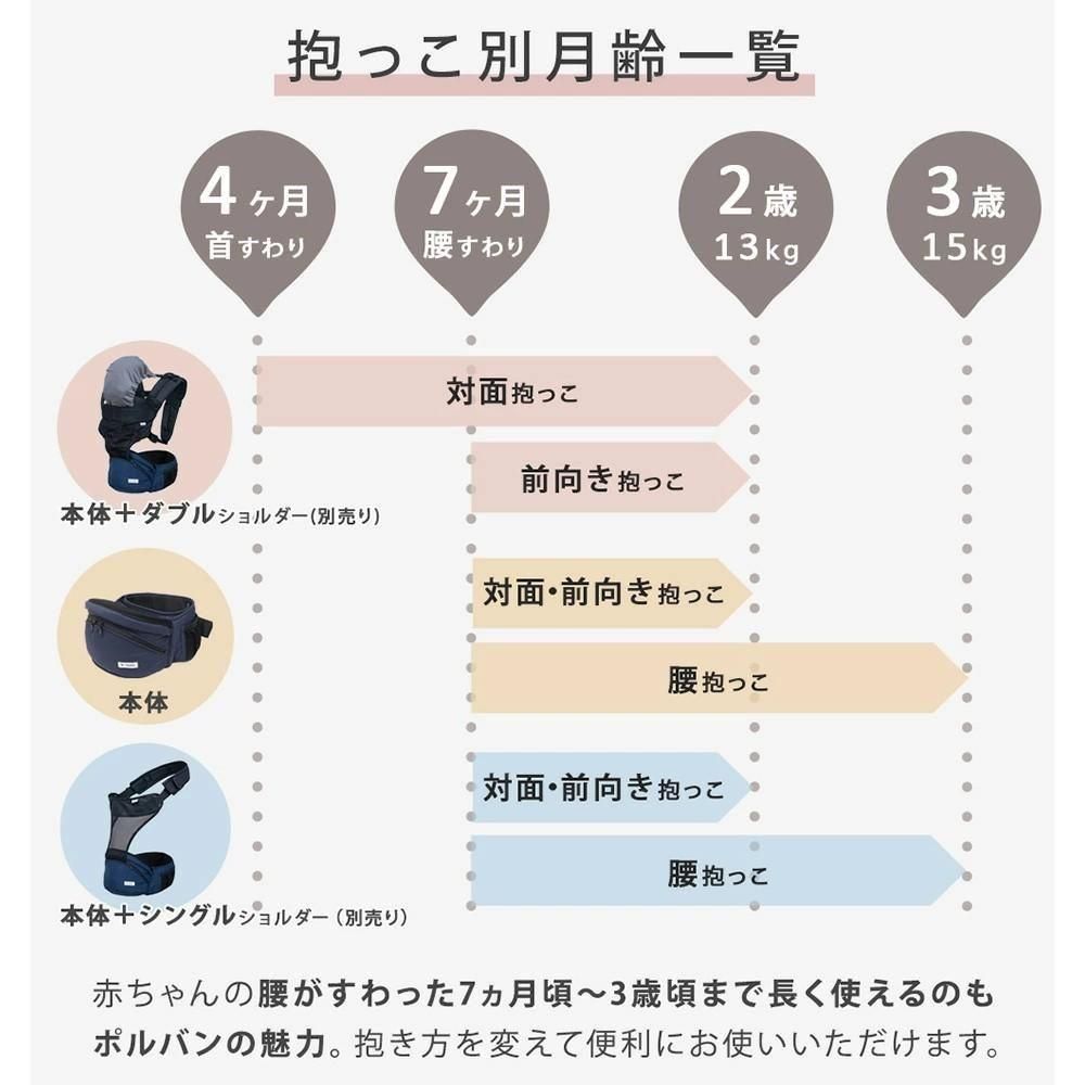 ベーシック ダブルショルダーセット 抱っこ紐・おんぶ紐 ポルバン(POLBAN)【6ヵ月目以降はいつでも返却可能】