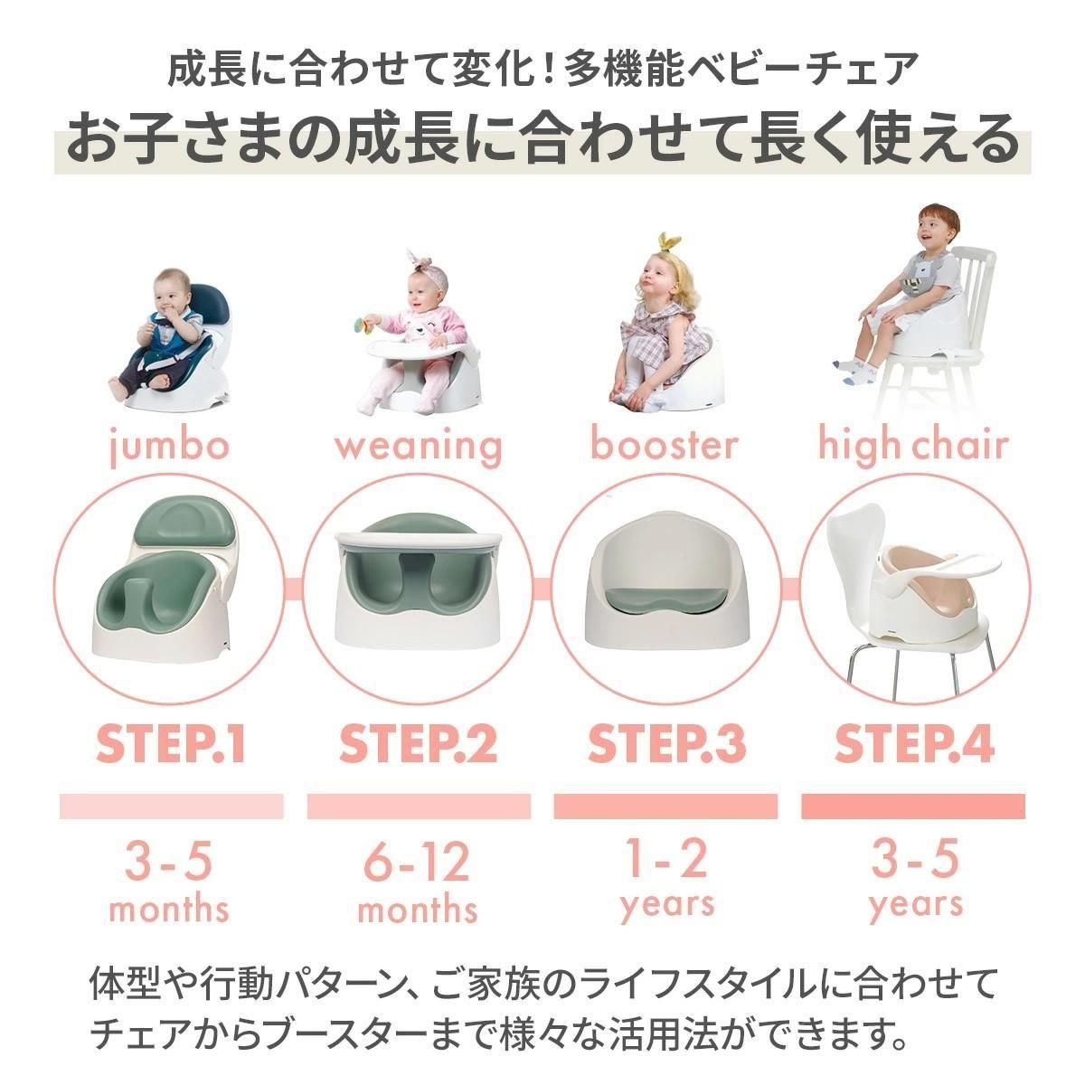 ワイズチェア ローチェア ジェリーマム(Jellymom)【6ヵ月目以降はいつでも返却可能】